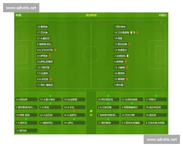 基于比赛数据分析的足球球队表现对比研究